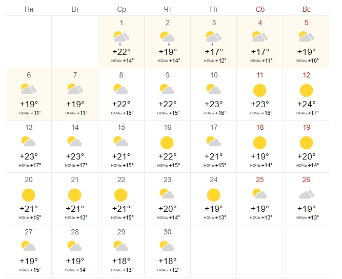 Особого тепла в сентябре не ждите: синоптики обновили прогноз на осень